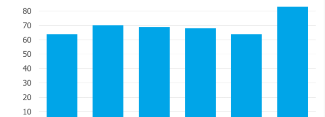 grafiek ledenwerving.png